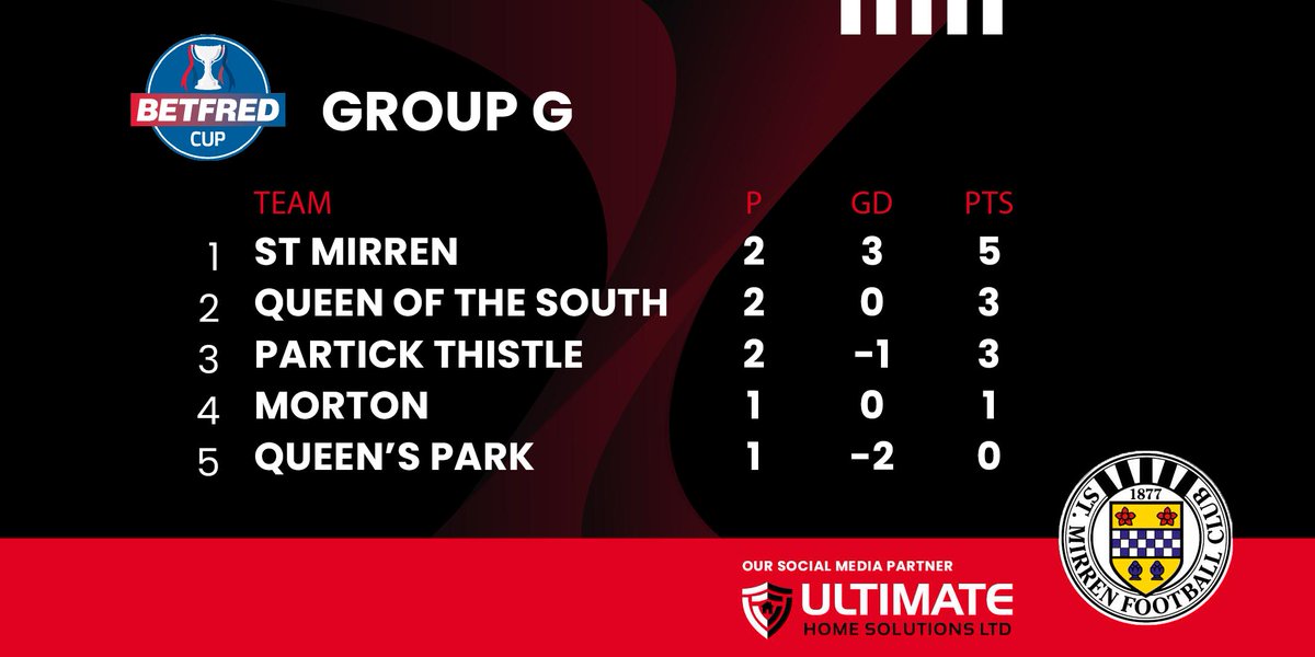 The Official Website of St.Mirren Football Club
