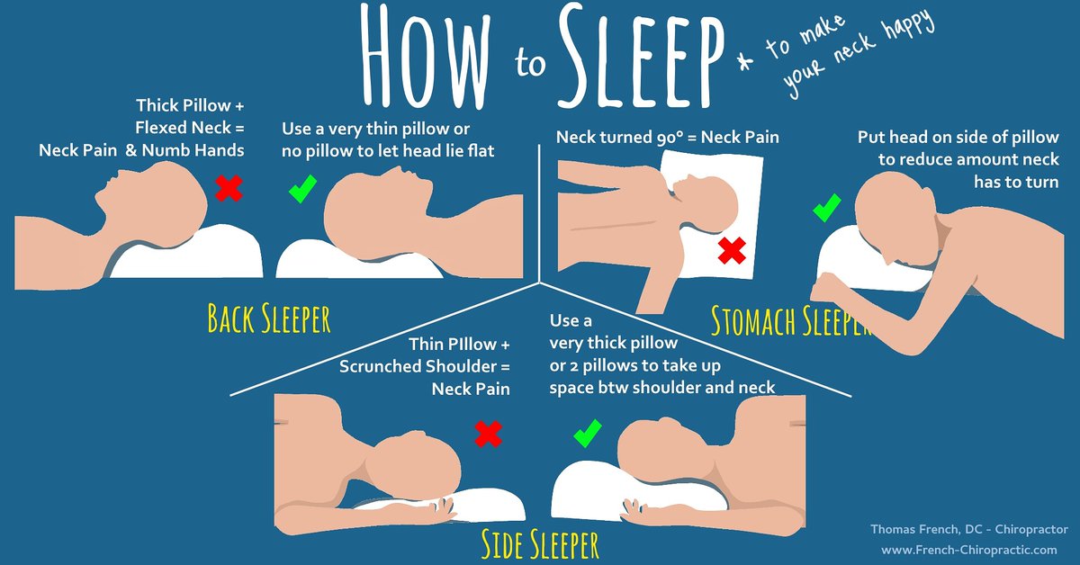 How do you sleep? 💤
Poor daytime posture habit can overwork the neck muscles, and cause inflammation.💥 You may not feel it at all during the day. Once you stop moving at night, the inflammation from the day can grow to the point that it wakes you up or hurts in the morning.😣
