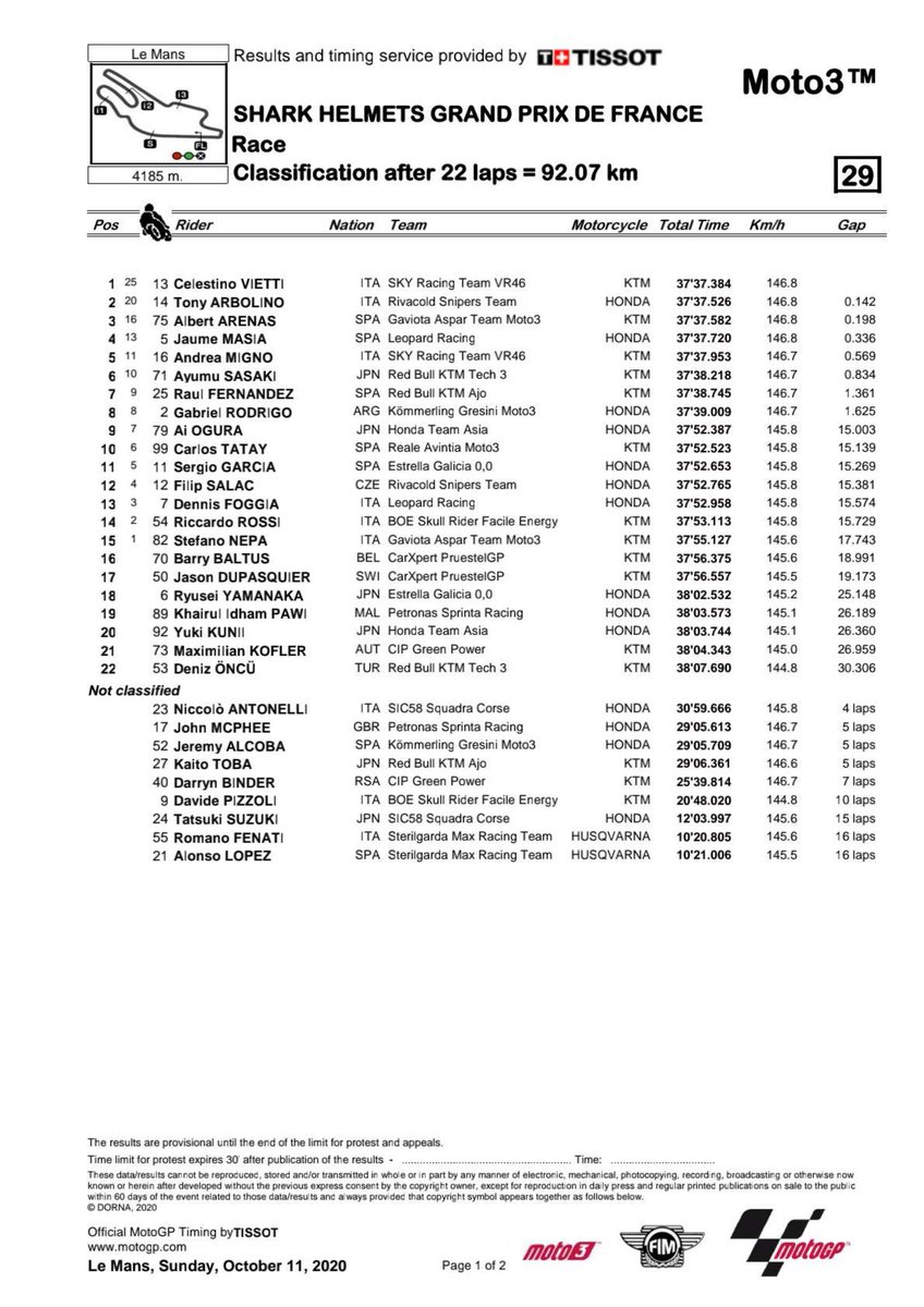 Results 🇨🇵 #FrenchGP #RACE #Moto3 @MotoGP (11/10/2020) #BugattiCircuit