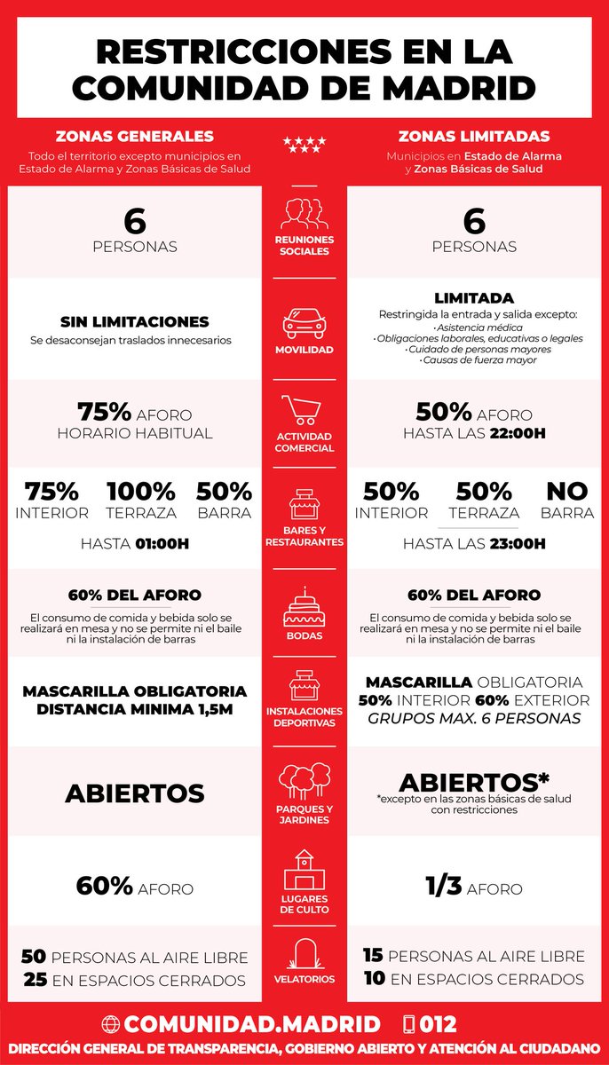 ℹAquí os dejamos una infografía con las distintas limitaciones según si el municipio tiene o no restricciones. #Valdemoro
 👀👇