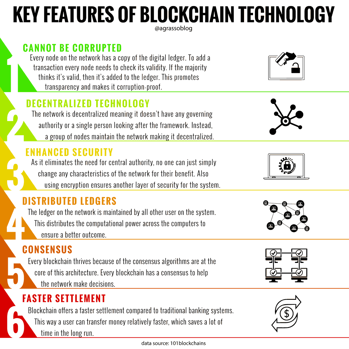 I'm a technical guy and I cannot resist. Here are some key features of blockchain technology. Discover why it's so important for your tech startup or just yourself. 

#Infographic by <a href="/antgrasso/">Antonio Grasso</a> #Startups #DigitalTransformation #blockchain