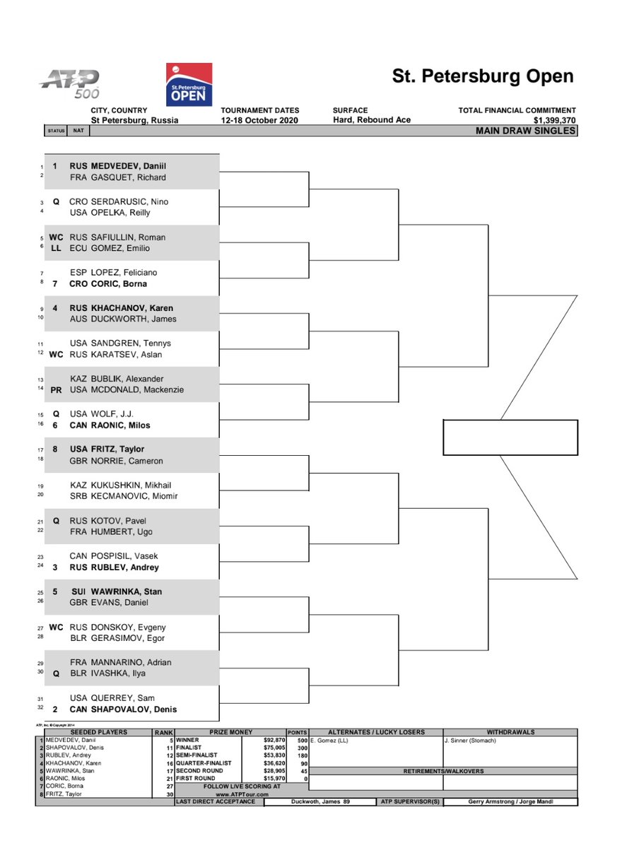 ATENCIÓN! Emilio Gómez entró al #ATP500 de St Petersburgo RUS como LL (Perdedor afortunado). En 1ra vs Safiullin, wild card ruso. Vamola 💪 Info por #SURTAX https://t.co/71SGQeBfH8 https://t.co/jOjLm2r8MV