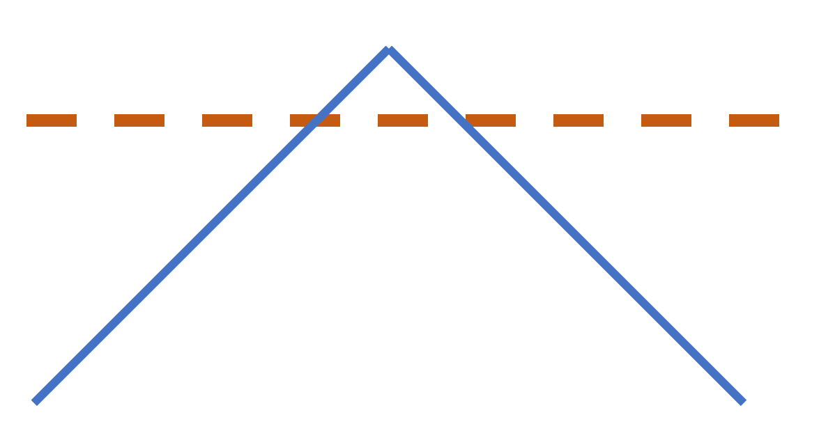 Maybe don't use a cat as a reference, but an illustration of what I mean here. Put piece along horiz line. Cut half of the joint along the left part of the 90 degrees, the other half on the other. It'll end up 90 even if the box isn't 45 to the line. https://twitter.com/NoahHaber/status/1315310871640506368
