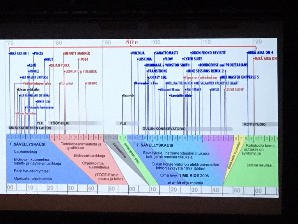 Tämän vuoden Uuden  Musiikin Lokakuun viimeinen tapahtuma, Ensimmäiset 50 vuotta, Jukka Ruohomäen 50-vuotistaiteilijajuhla on juuri alkamassa! Luvassa suomalaisen elektronisen musiikin historiaa sekä uusi teos Niina Suomisen videoon MIKÄ AIKA ON?