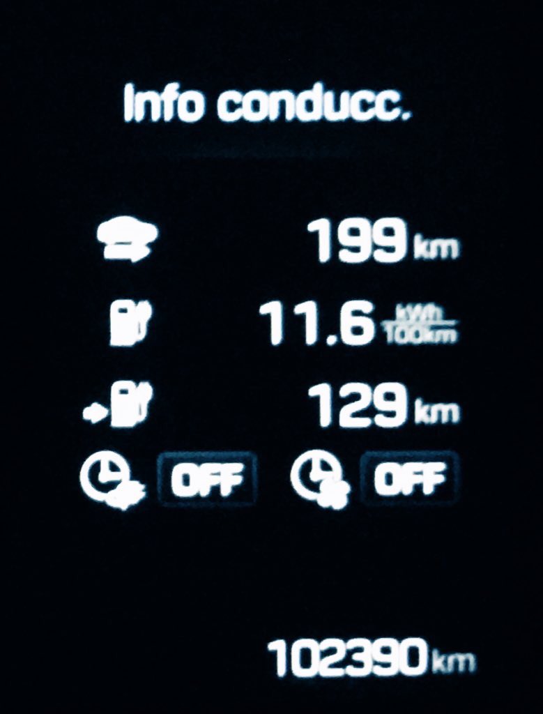 RElectricas's tweet photo. Consumo total con el #Ioniq28KW desde #Covelo a ( #Avion #Ribadavia #Ourense #OCarballiño #Lalin #Celeiro #Avion #FervenzasDeParrelos . Gran día de aventura  pero con la pena de no poder cargar en ningún punto de #carga #Municipal en el #Viaje con #MovilidadEléctrica #0Emisiones https://t.co/FufcX6KJk9