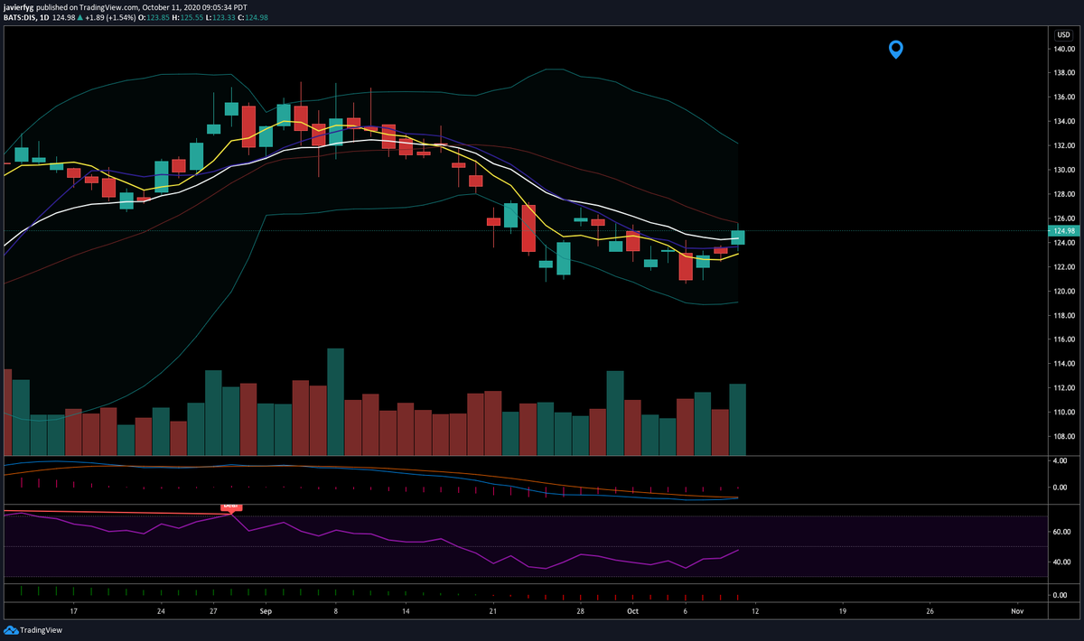 OptionsJavi tweet picture