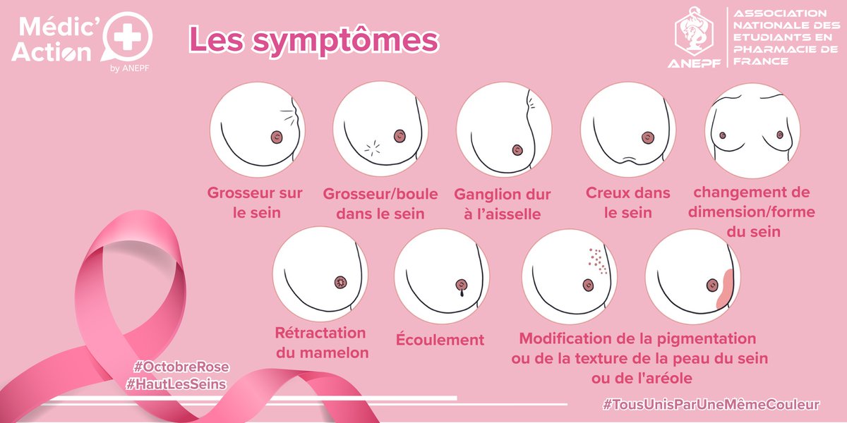 Pharma_ANEPF's tweet image. #OctobreRose 🎗

Pour mieux lutter contre le #CancerDuSein, il faut connaitre les #symptomes pour un #depistage le plus tôt possible 🔎 
Un dépistage précoce permet de guérir 9 cancer sur 10 👩🏼‍💼
Si vous repérez un de ces signes, consultez votre #médecin 👩🏼‍⚕️👨🏻‍⚕️