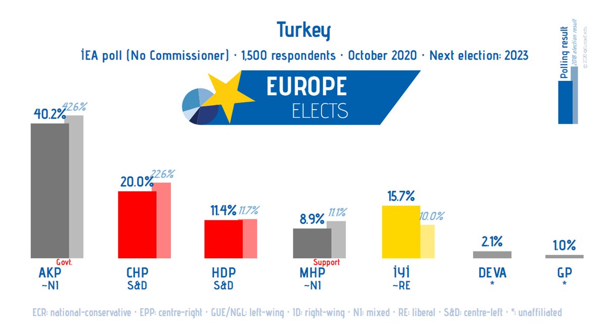 Europe Elects tweet media