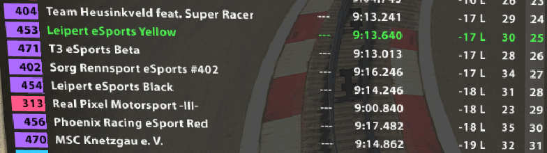 Mikel Garcia (@nosfergz) on Twitter photo P2, a podium is not a bad result after all.
Thanks to <a href="/LeiperteSports/">Leipert-eSports</a> (And <a href="/Steen_Ledger/">Steen Ledger</a>, or he'll get jealous) for the invite. It's been a fun weekend.
Congrats to <a href="/TeamHeusinkveld/">Team Heusinkveld</a> for the win. Unmatchable pace. P2, a podium is not a bad result after all.
Thanks to <a href="/LeiperteSports/">Leipert-eSports</a> (And <a href="/Steen_Ledger/">Steen Ledger</a>, or he'll get jealous) for the invite. It's been a fun weekend.
Congrats to <a href="/TeamHeusinkveld/">Team Heusinkveld</a> for the win. Unmatchable pace.