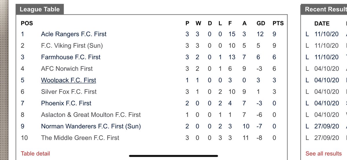 Bell Inn FC tweet media
