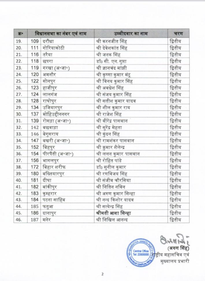 BJP4Bihar's tweet image. केंद्रीय चुनाव समिति, भाजपा ने बिहार विधानसभा चुनाव के लिए निम्नांकित उम्मीदवारों की सूची जारी की है। 

हमारी शुभकामनाएं! विजयी भव!!