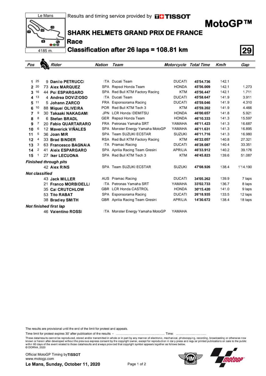 Results 🇨🇵 #FrenchGP #RACE @MotoGP (11/10/2020) #BugattiCircuit