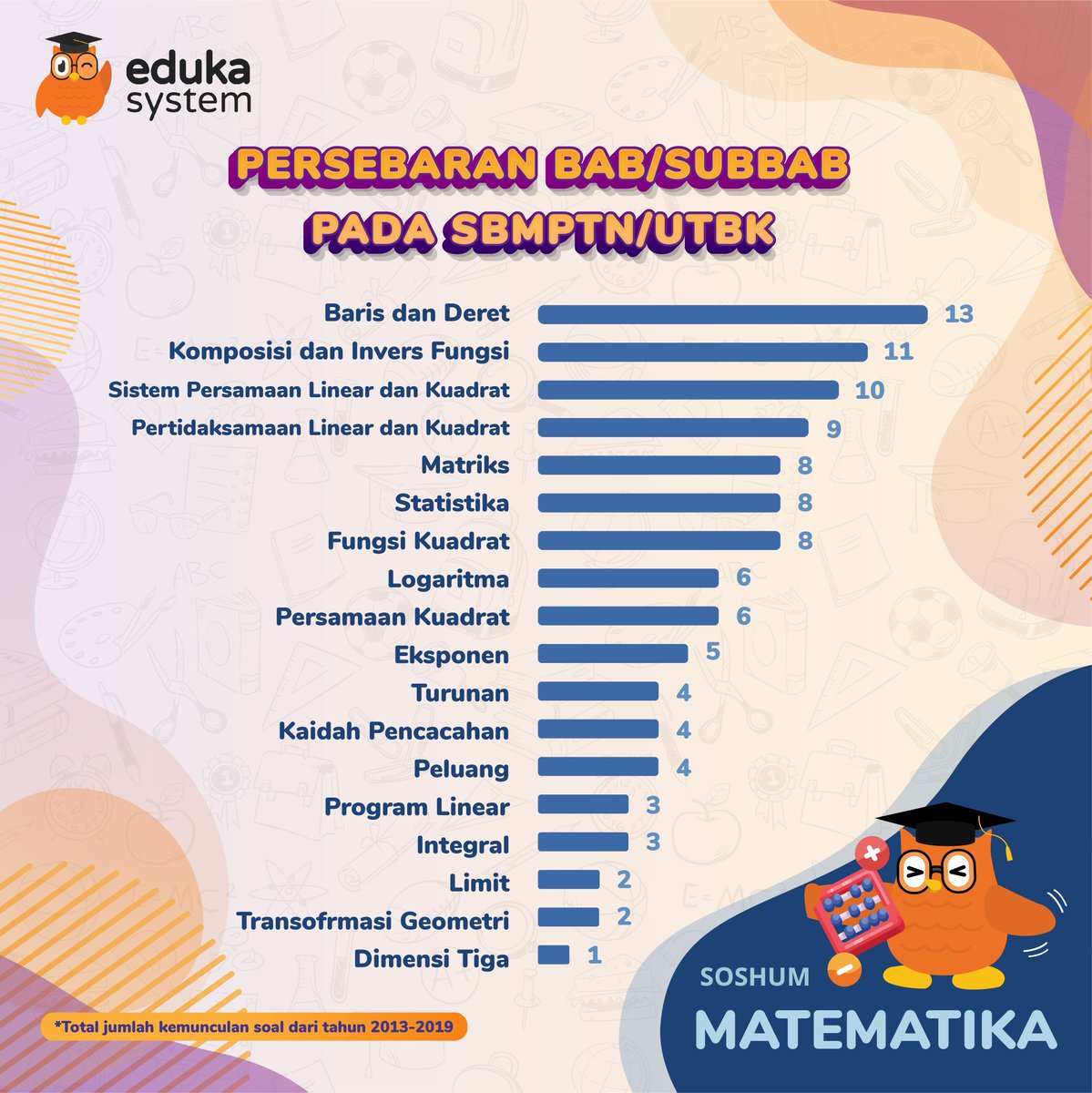 BuwhanEdu's tweet image. PERSEBARAN BAB/SUBBAB TKA SOSHUM UTBK NIIIHH