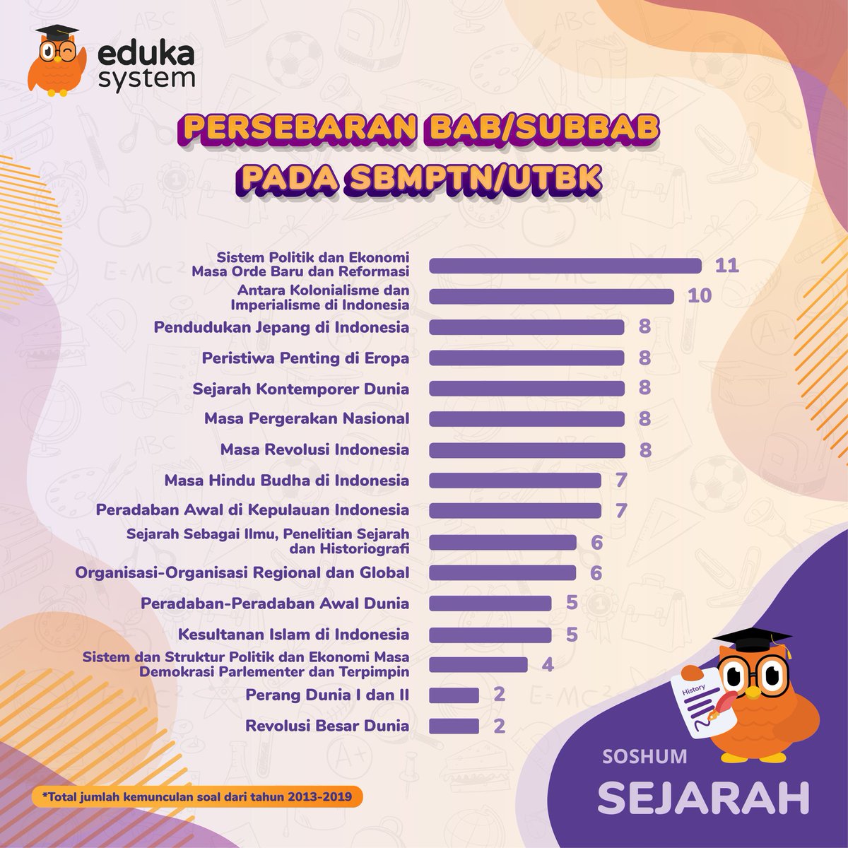 BuwhanEdu's tweet image. PERSEBARAN BAB/SUBBAB TKA SOSHUM UTBK NIIIHH