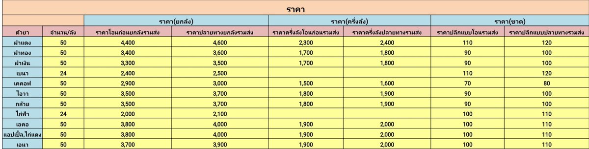 fadang28963's tweet photo. อับเดทราคายาทุกตัวคะ💚🕵️ https://t.co/F75qlXTQL8