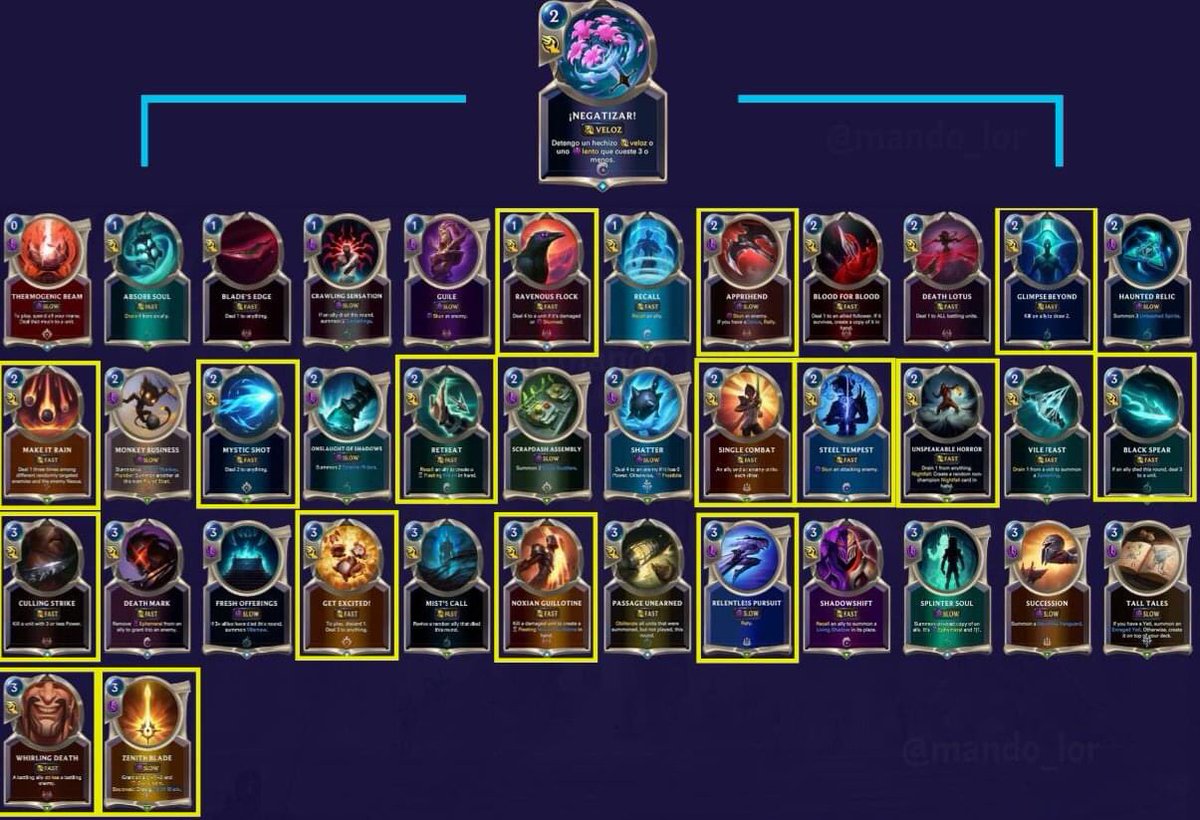 Buen día para vos que soñás pervertidamente en usar tres “Denegar” y tres “¡Negatizar!” en tu deck de Lee Sin...

#LoR #LegendsOfRuneterra