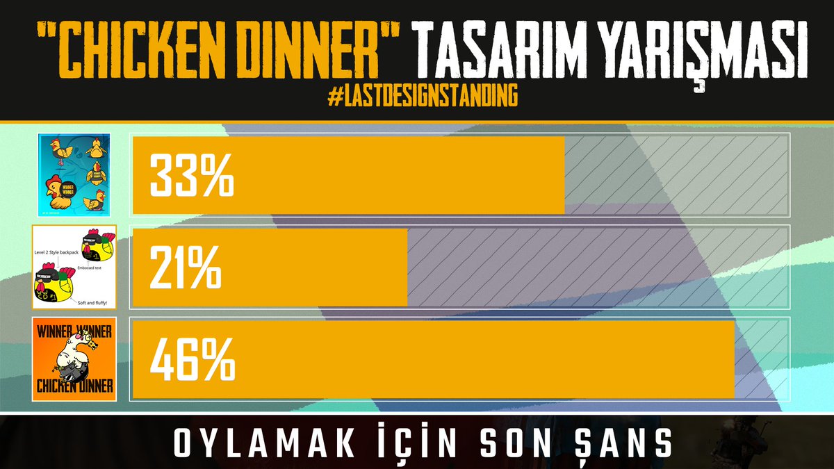 PUBG_TUR's tweet photo. En beğendiğin pelüş tasarımını oylamak için son saatler! Oylamaya katıl ve özel #LastDesignStanding PUBG ürünü kazanma şansını kaçırma 👉 https://t.co/08yA2ven2O https://t.co/5C8nx9PPHc