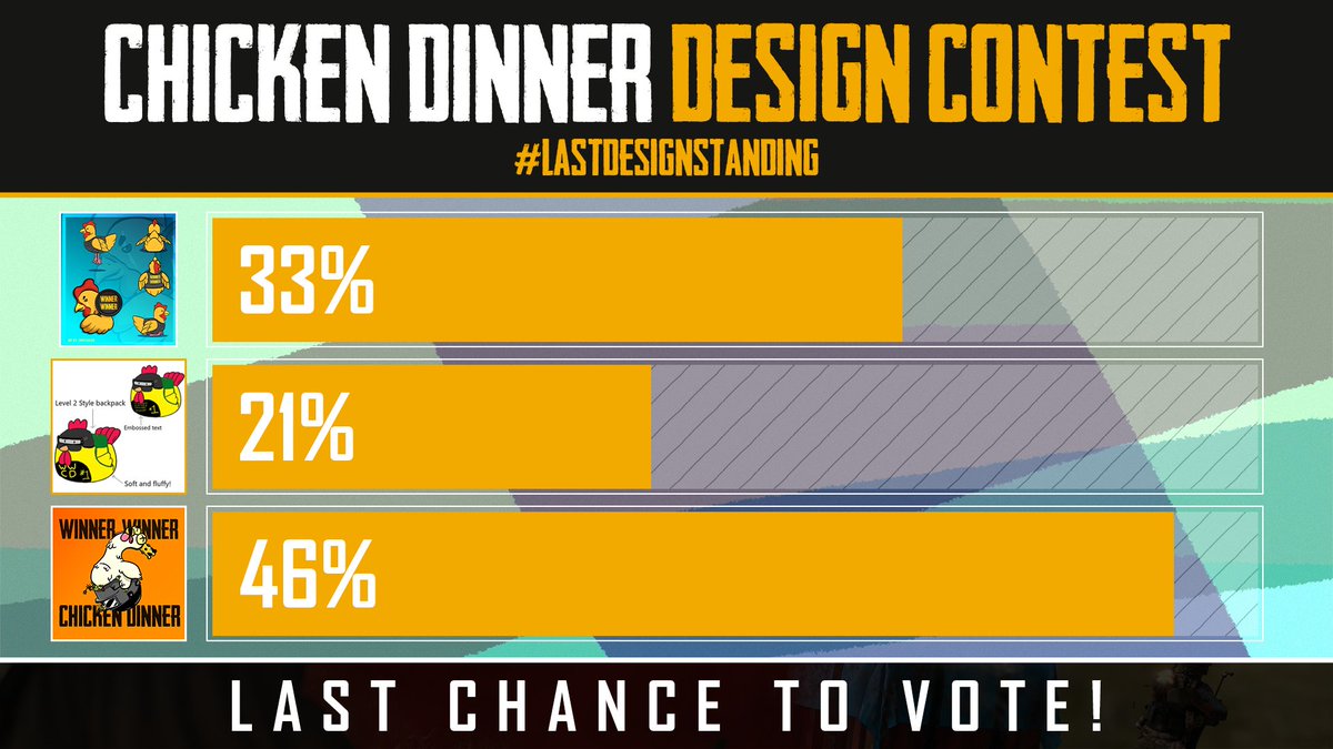 PUBG_EU's tweet photo. 🚨 Last chance to win an exclusive PUBG merch!🚨
Vote for your favorite #LastDesignStanding mascot and enter the giveaway over at: https://t.co/sIQD6YzSHC https://t.co/QcfzLZr8ry