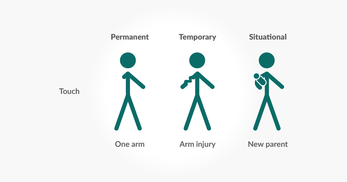 AyaJibreal's tweet image. #Inclusive and #accessible spaces, products, or services simply work for everyone! It is inevitable that there will be a time where everything we build should be as inclusive, legible, and usable as possible.
Image source: lnkd.in/dGsbkQb