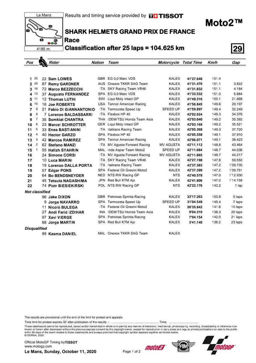 Results 🇨🇵 #FrenchGP #RACE #Moto2 @MotoGP (11/10/2020) #BugattiCircuit