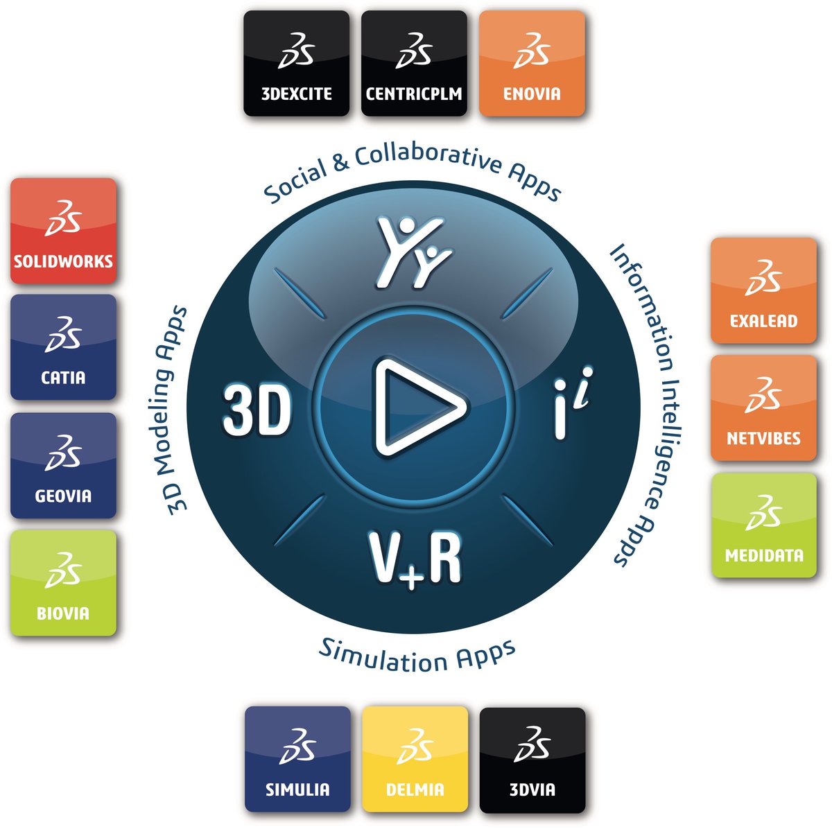 Dassault3DS's tweet photo. How it started:            How it's going: https://t.co/YZSBMdZFJZ