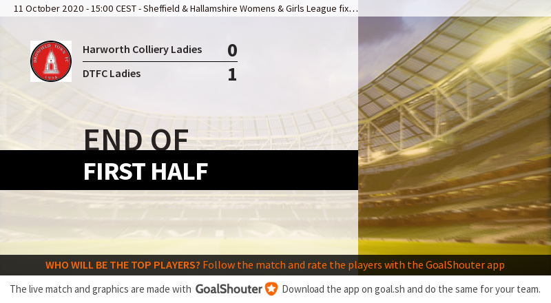 45'+3 Harworth Colliery Ladies - Dronfield Town FC Ladies 0-1: First half ended goal.sh/m/p0l7w222b