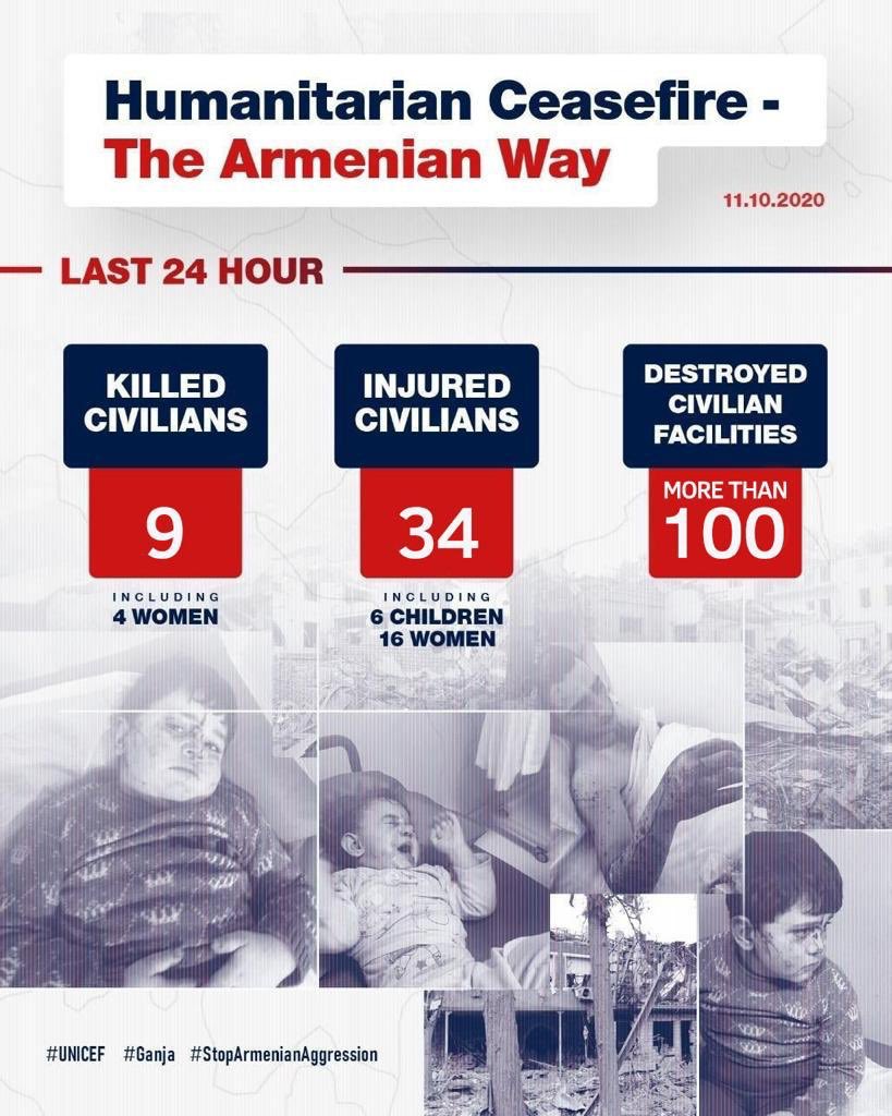 Ermənistan silahlı qüvvələri Azərbaycanın yaşayış məntəqələrini intensiv atəşə tutmaqda davam edirlər. Bu, humanitar atəşkəs rejiminin, habelə 1949-cu il Cenevrə konvensiyalarının kobud şəkildə pozulması deməkdir.

bit.ly/2F4ho5g