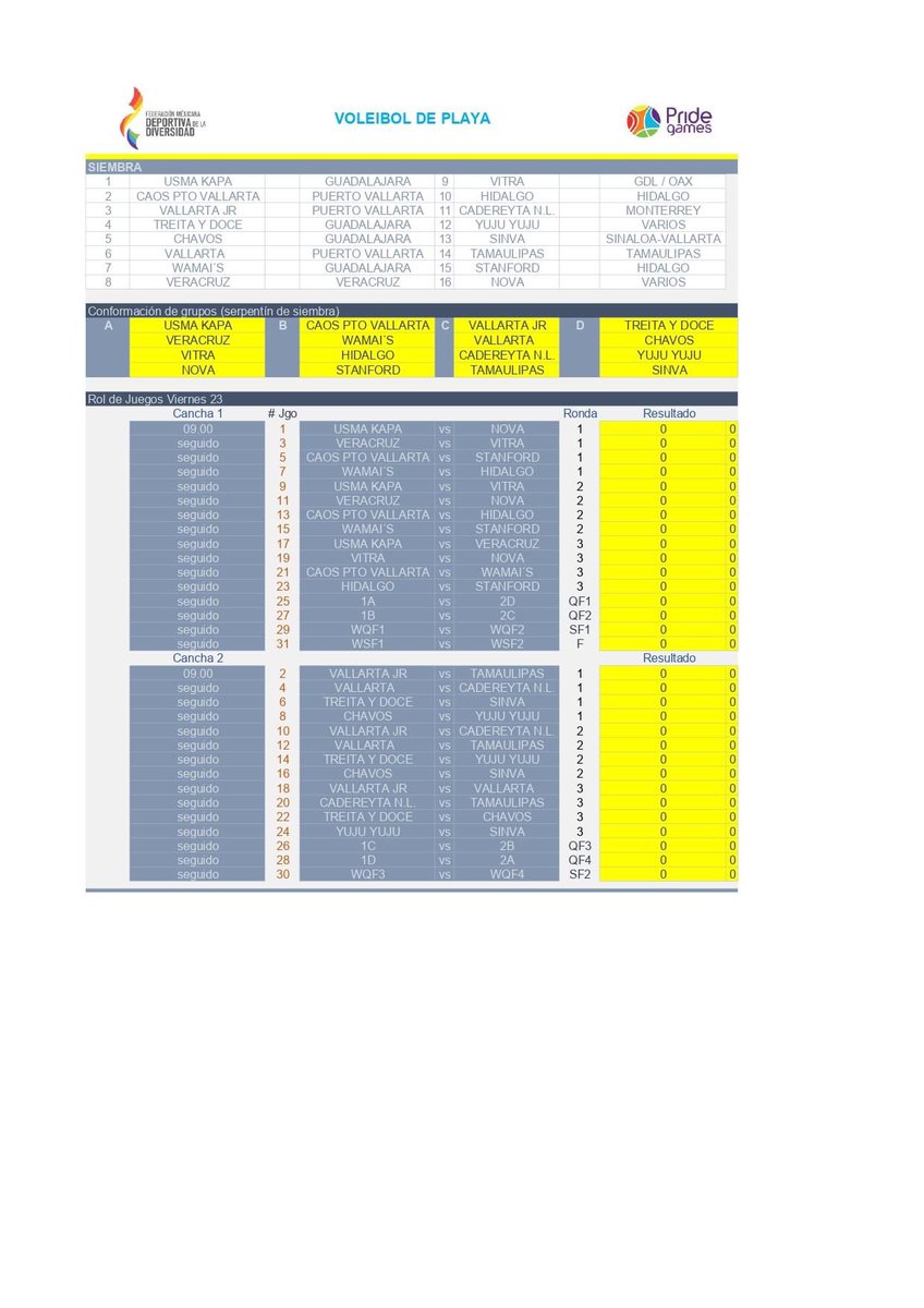 fmddac's tweet image. 🌈 Aquí podrán ver los sembrados de los equipos para Pride Games Guadalajara 2020
- Fútbol 7 Femenil
- Fútbol 7 Varonil
- Voleibol de Sala
- Voleibol de Playa

El sembrado y lista completa de atletas en nuestra página web. 

#PrideGamesGuadalajara2020 #FMDD