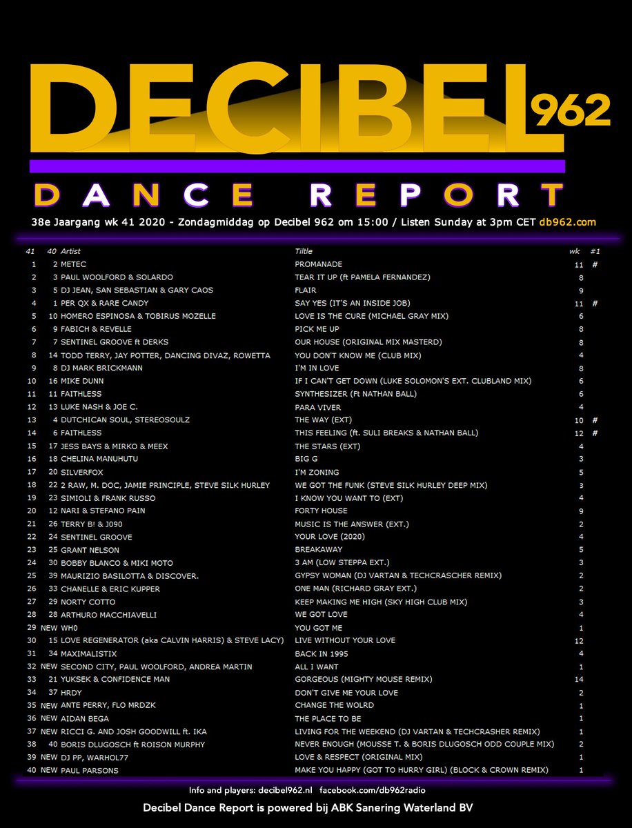 db962's tweet photo. Iedere zondagmiddag de enige echte DDR, Decibel Dance Report met Alex vd Velde op Decibel 962 Radio.
Via DAB+ of via Internet.
Luister hier: https://t.co/QzqYTIuYM6
of check: https://t.co/D9A5seTydM #DanceReport #decibel962 #chart — in Amsterdam. https://t.co/hqnS2uvnPN
