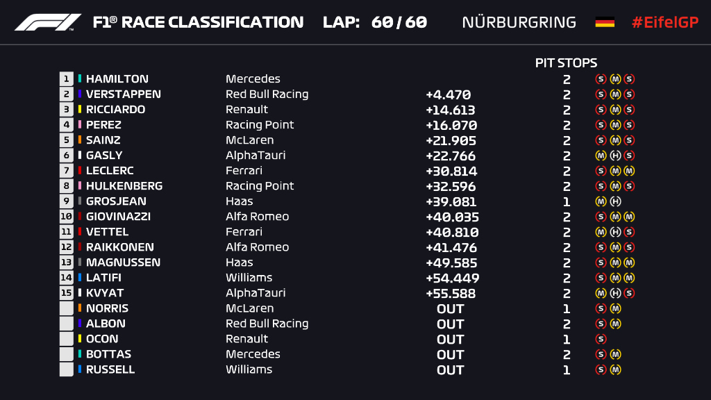 resultados_gp_eifel_2020