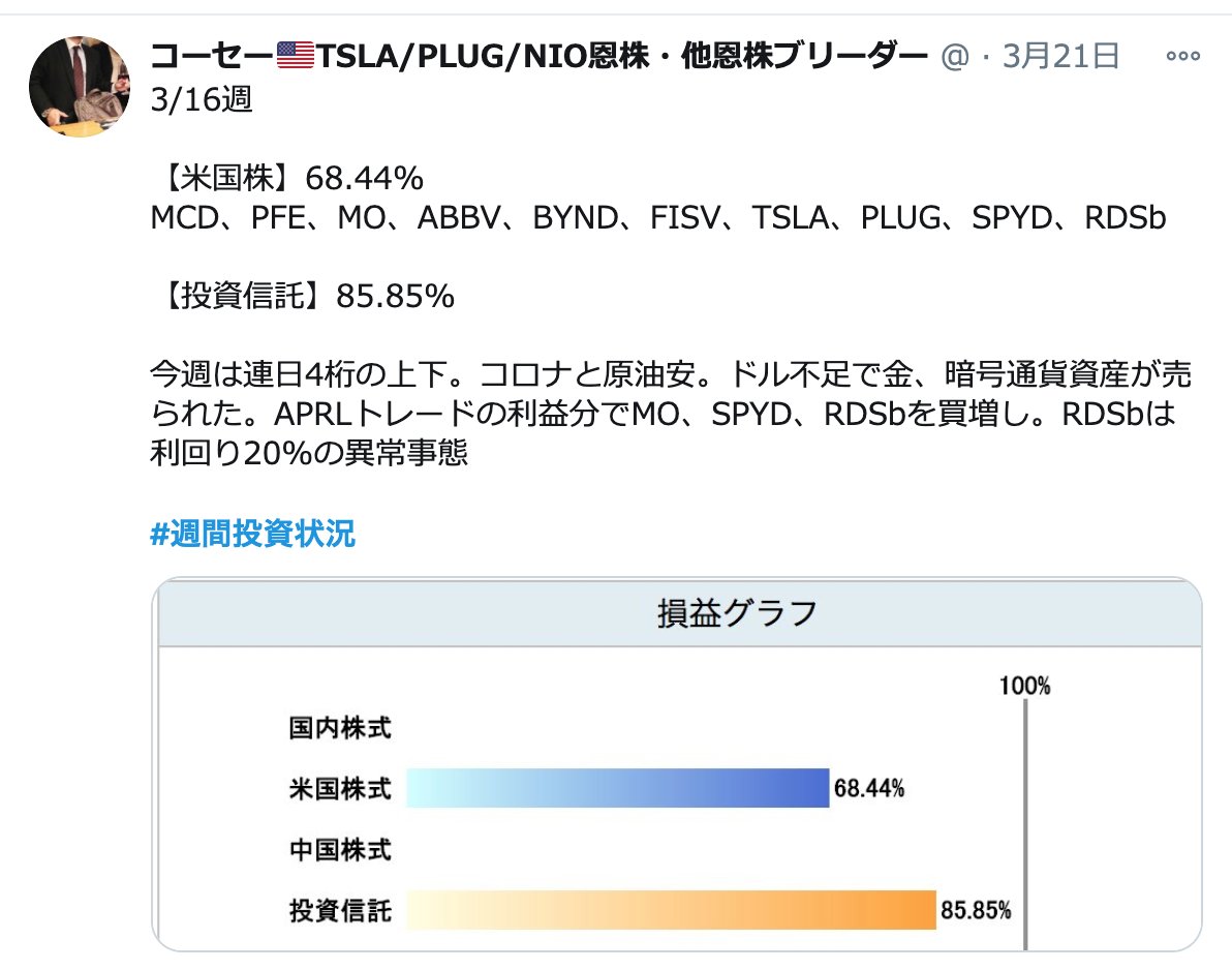 株価 ネスレ