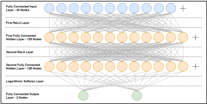 Dr. Ganapathi Pulipaka 🇺🇸 on X: #Programming A Simple Minimax