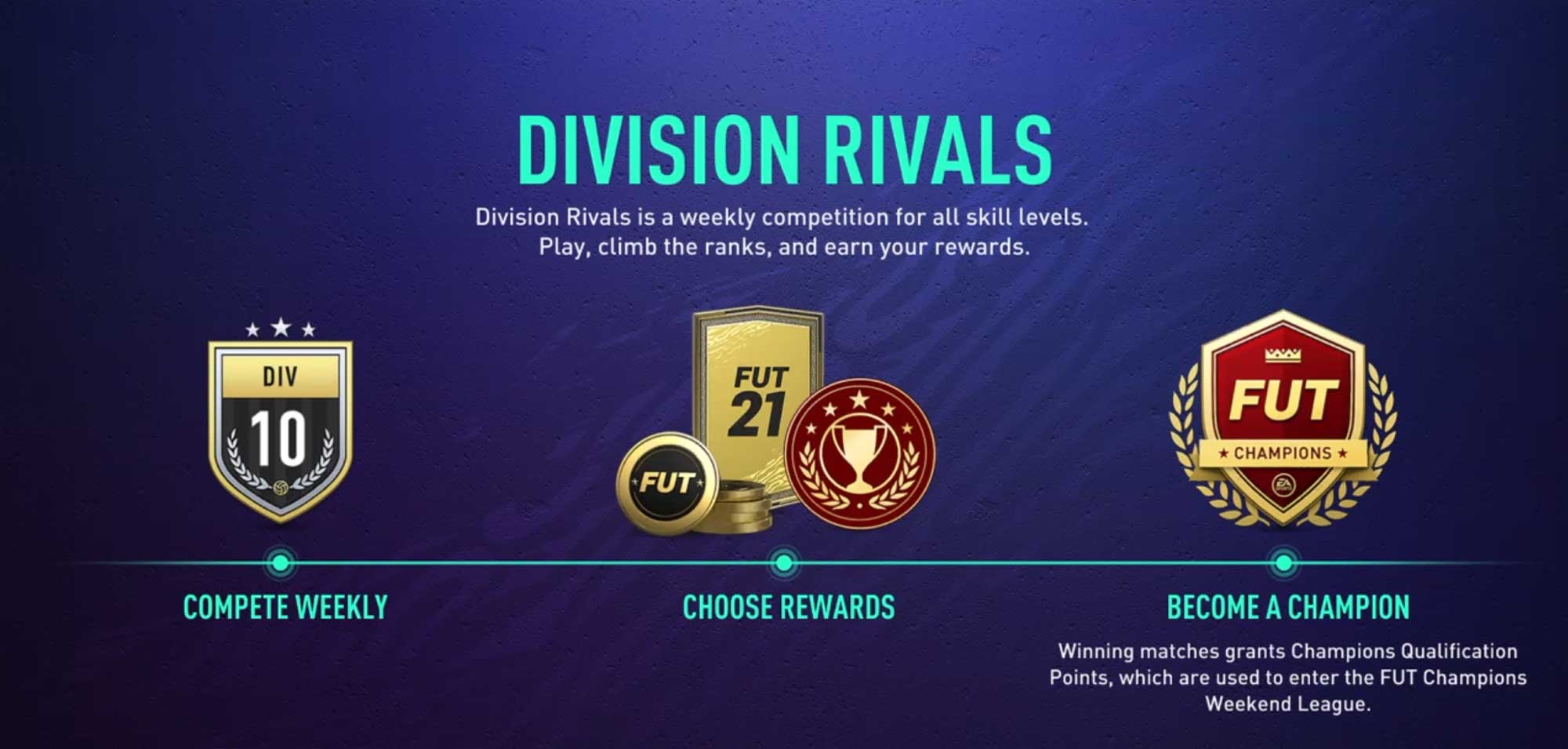 FIFAUTeam on "FAQs for each #FIFA21 game mode FUT Champions Division Rivals https://t.co/xbEWMl0KPk Squad Battles https://t.co/kYjfPY3OqL FUT Draft Friendlies https://t.co/BlPfq8AmU1 SBC https ...