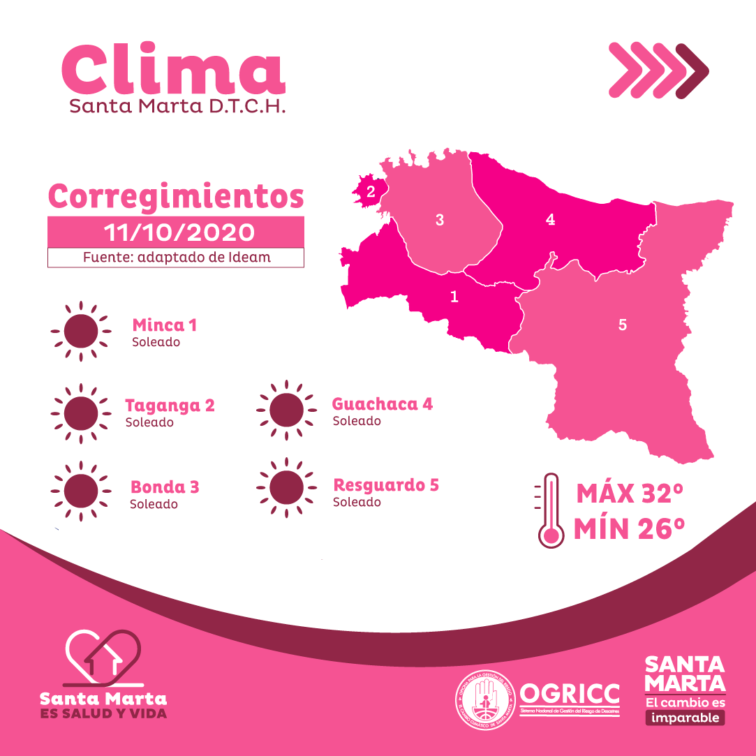 #ClimaSantaMarta La Alcaldía Distrital de Santa Marta a través de la Oficina Para la Gestión del Riesgo y el Cambio Climático de Santa Marta (#Ogricc), presenta a la comunidad samaria el estado del tiempo para el domingo 11 de octubre de 2020.