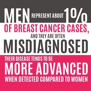 GenesisProgram's tweet image. Its Breast Cancer Awareness “Whether you’re a mother or father, or a husband or a son, or a niece or nephew or uncle, breast cancer doesn’t discriminate.” #CancerAwarness  #CancerSucks #GenesisPrograms