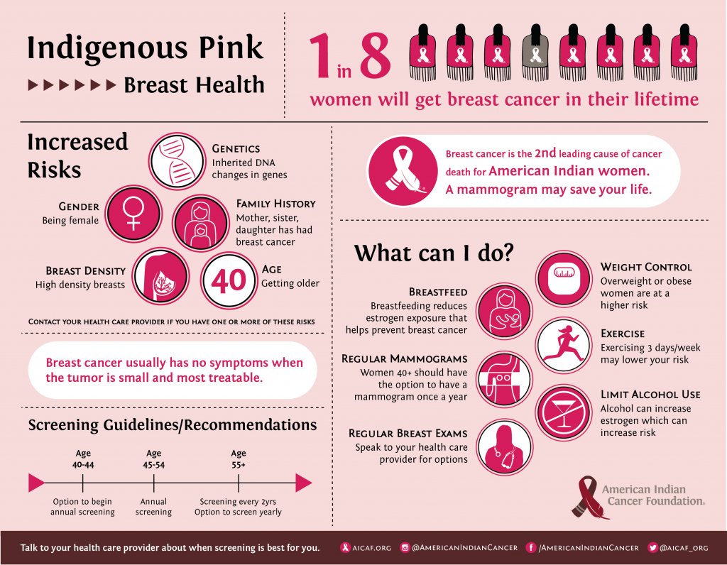 GenesisProgram's tweet image. Its Breast Cancer Awareness “Whether you’re a mother or father, or a husband or a son, or a niece or nephew or uncle, breast cancer doesn’t discriminate.” #CancerAwarness  #CancerSucks #GenesisPrograms
