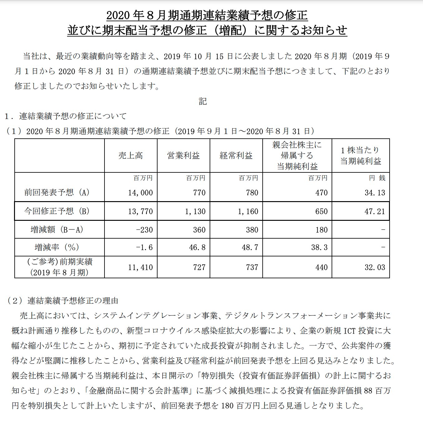井村俊哉 地道に行こう Siのセラクが公共案件が堅調で利益上乗せ最高益 開示自体はポジティブですが 企業のit投資に大幅な縮小が生じたことから成長投資が抑制された の説明あり 時価263億 井村俊哉 地道に行こう Siのセラクが公共案件が堅調で利益上乗せ最高益 開示自体はポジティブですが 企業のit投資に大幅な縮小が生じたことから成長投資が抑制された の説明あり 時価263億
