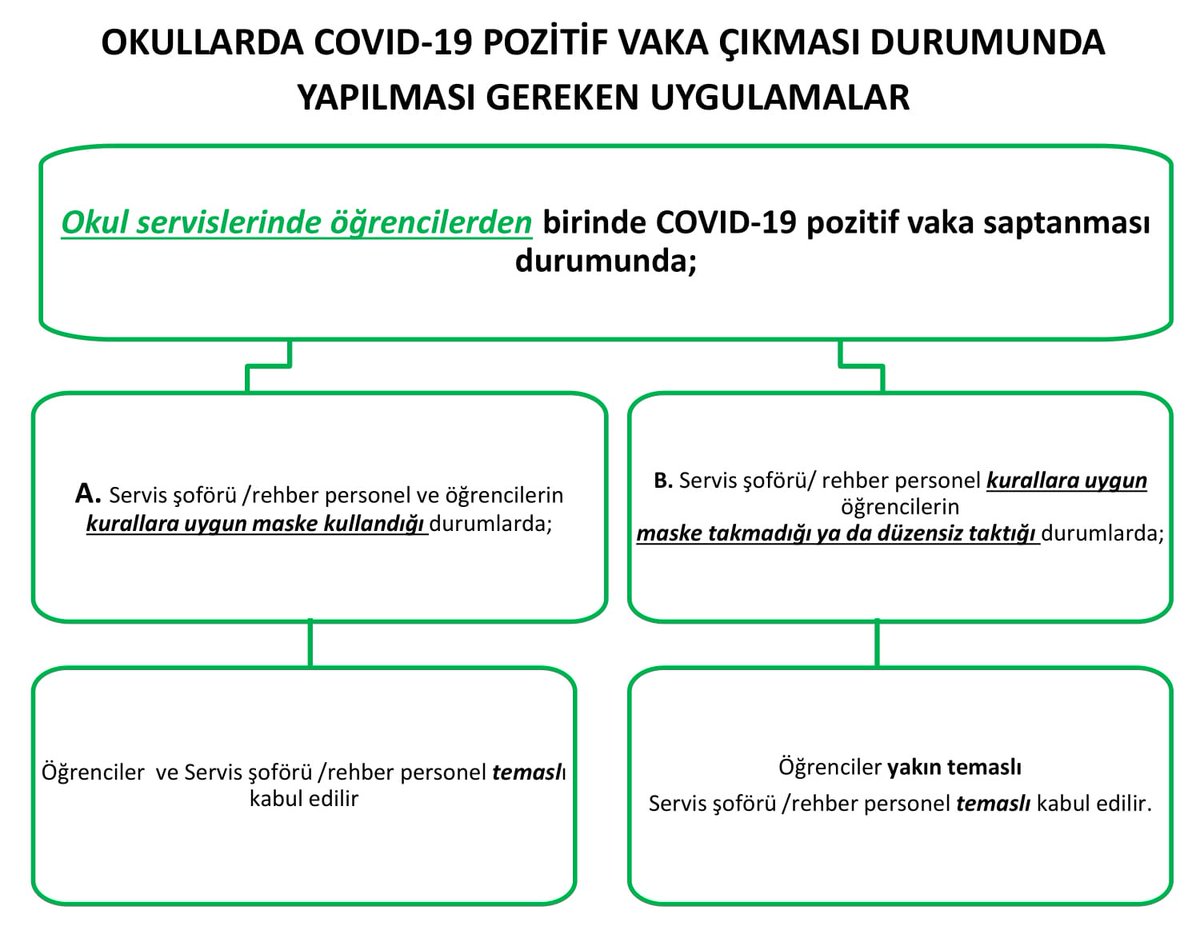istanbulilmem's tweet photo. Yüz yüze eğitime geçişte ikinci aşama yarın başlıyor. 
Okullarda COVID-19 pozitif vaka çıkması durumunda şu uygulamalar yapılacaktır.
@tcmeb @memleventyazici https://t.co/352OfikYWH