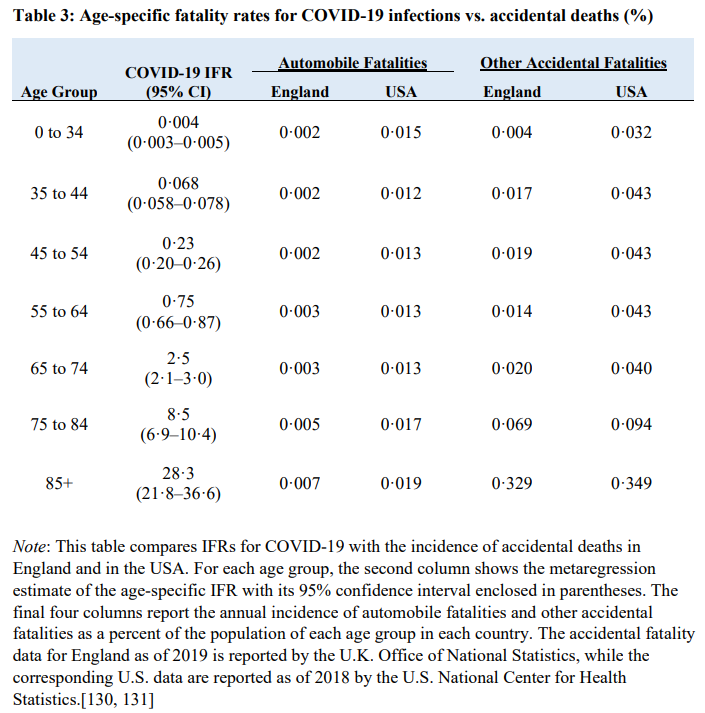 1/GThe paper below from  @GidMK and  @BillHanage looks at the infection fatality rate (IFR). IFR is the proportion of SARS-CoV-2-infected people who die of the disease COVID-19.This IFR is >10X more than that of the seasonal flu https://twitter.com/AtomsksSanakan/status/1314348281951072261 https://www.medrxiv.org/content/10.1101/2020.07.23.20160895v6.full