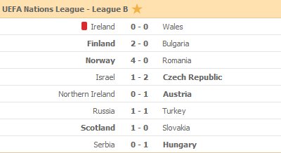 TheFS_Live's tweet photo. #UEFANationsLeague Results | https://t.co/LyHHfBcRDj