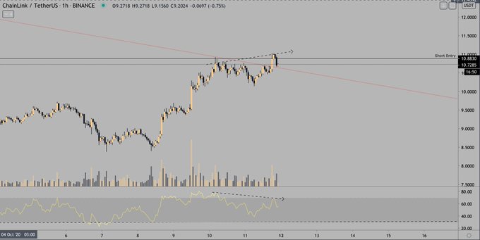  chainlink link lows september writing trades near 