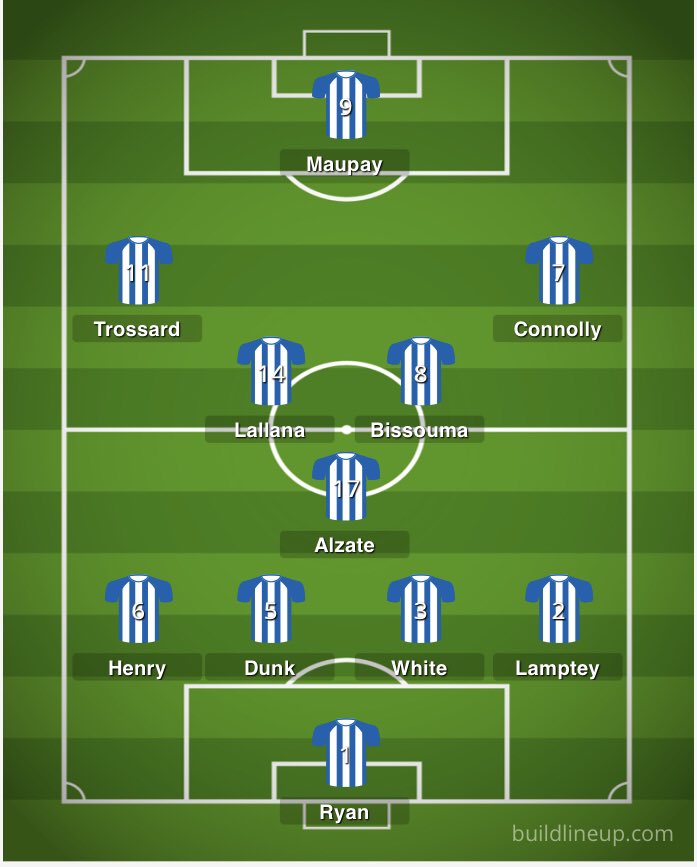 It’s GW1 and we travel to the Hawthorns to face West-Brom, here’s how we lineup. Up The Gulls