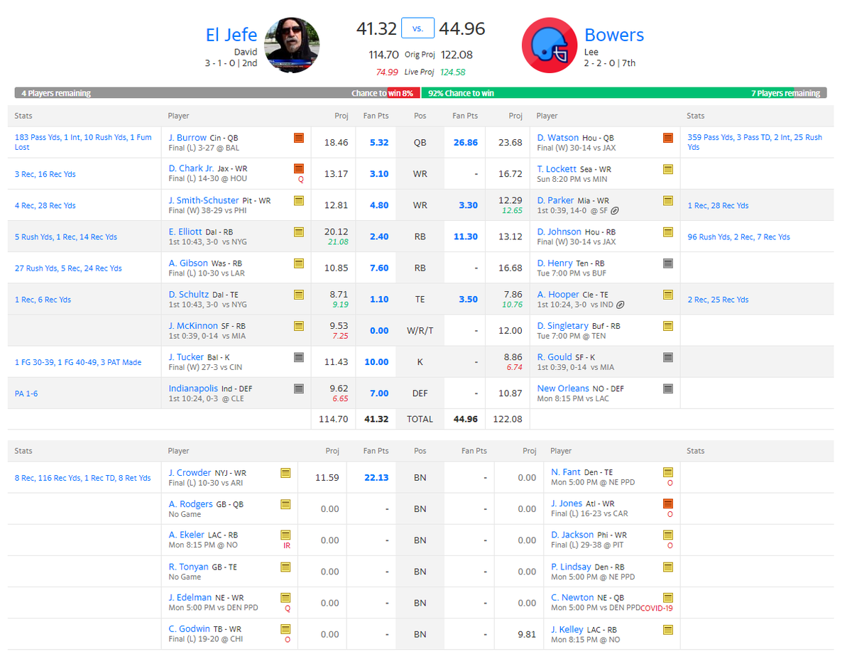 Yahoo Fantasy Sports On Twitter The Scoring Issues With Kickers Should Be Fixed And Points Have Been Added Sorry For The Inconvenience