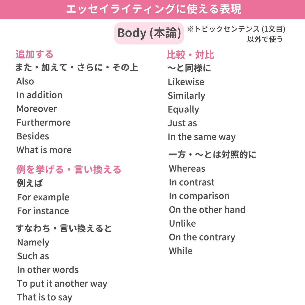 ミトママ 英語学習 英語のエッセイライティングで使える表現や流れは大体決まっています 型を覚えると非常に効率的 今回は ライティング向けの表現 を序論 本論 結論の3つの流れで使えるようにまとめました 英検 Toefl Ieltsなどのアカデミック ミトママ 英語学習 英語のエッセイライティングで使える表現や流れは大体決まっています 型を覚えると非常に効率的 今回は ライティング向けの表現 を序論 本論 結論の3つの流れで使えるようにまとめました 英検 Toefl Ieltsなどのアカデミック