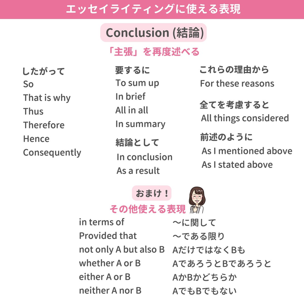 英語のエッセイライティングで使える表現や流れは大体決まっています✍️型を覚えると非常に効率的。 今回は【ライティング向けの表現】を序論→本論→結論の3つの流れで使えるようにまとめました。  英検、TOEFL、IELTSなどのアカデミックなライティングに使えるので是非 ...