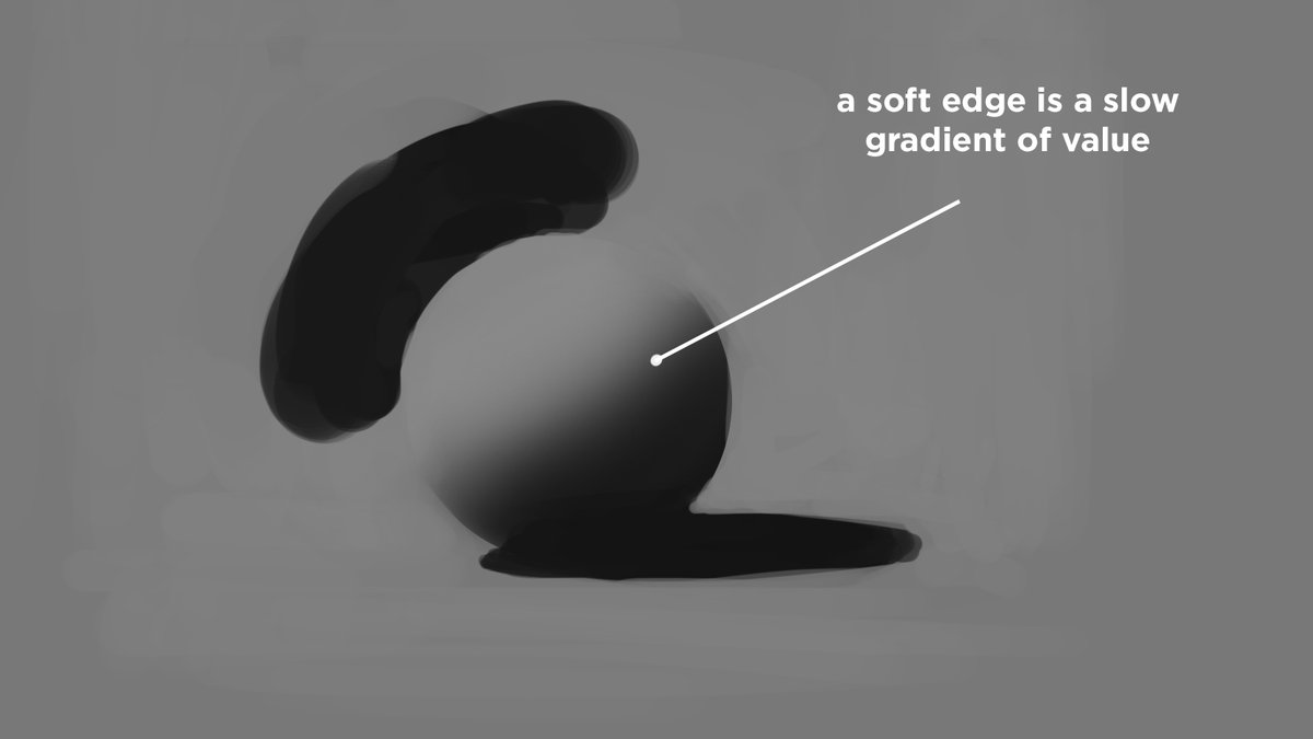 Tip about edges in painting! Edges are closely related to value. Notice here how the soft edge of the shadow on the sphere is simply a slow gradient of value. This slow change of value tells us that the sphere is round, but it also appears as an abstract shape with a soft edge.