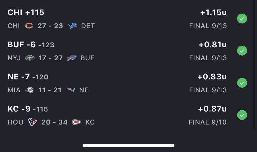 JazzyPhae23's tweet photo. ๐จ#JazzyPhaesPlays #FreePlays 10/11/2020๐จ
#NFLย
KC -10(-130)
LAR -7(-120)
MIN/SEA O56(-120)
Donโt miss our best sport 5 more (8 total) NFL plays on full card @JPP_VIP. 22-9-1(71%) +10.86U all 1U plays this #NFLSeason ๐๐ฅ๐ฐ
DM to join #TeamPhae #GamblingTwitter #COVID__19 https://t.co/PwvppJyivy