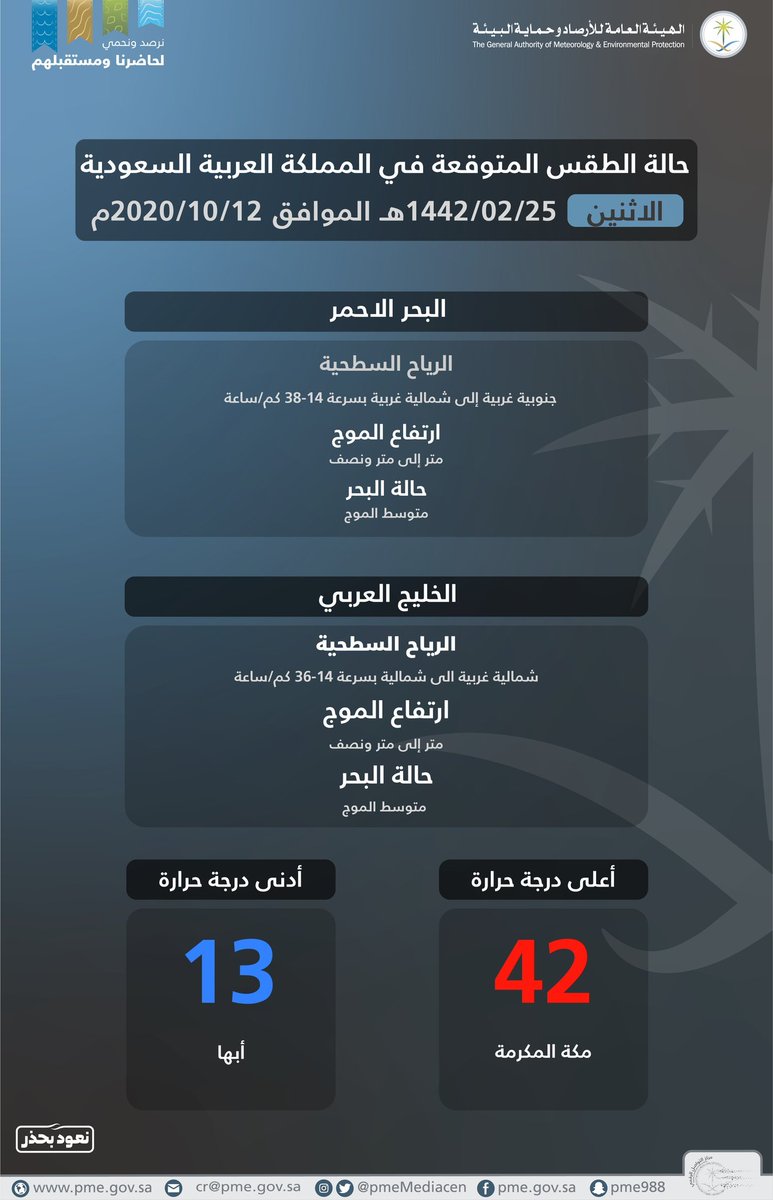 SPAregions's tweet photo. #الأرصاد: توقعات الطقس - بمشيئة الله تعالى - غداً في المملكة.
#واس_عام https://t.co/mrtrP3C4ly