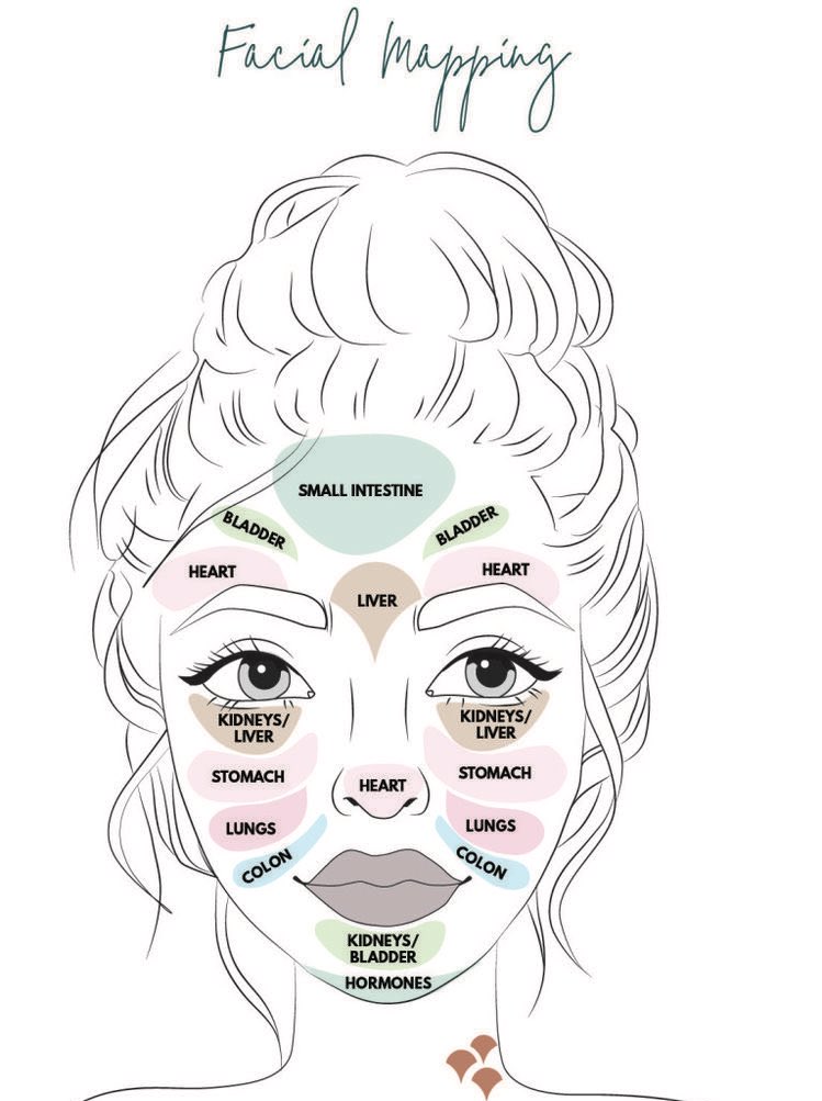 myspajoy's tweet photo. What is causing your acne? https://t.co/FEDn1PgbN1