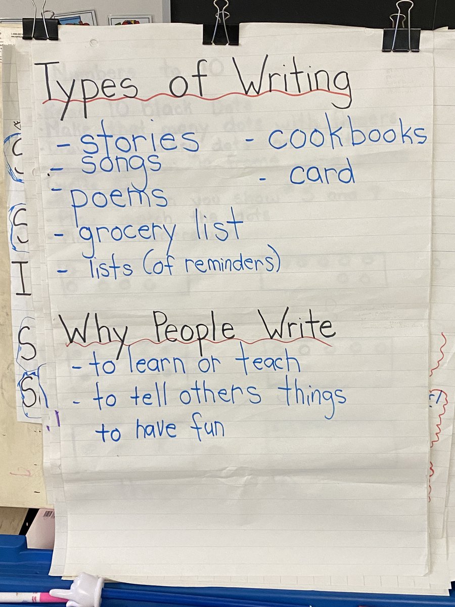TDSBHalbert's tweet photo. Students in #MsWeiser class are beginning to think about why people write.  Writing ✍️ is always for a purpose and for an audience, even if the audience is just you (like a diary).   We can’t wait to celebrate the writers in Room 15!! #HalbertLife #70thYear https://t.co/m6OHFWTMNE